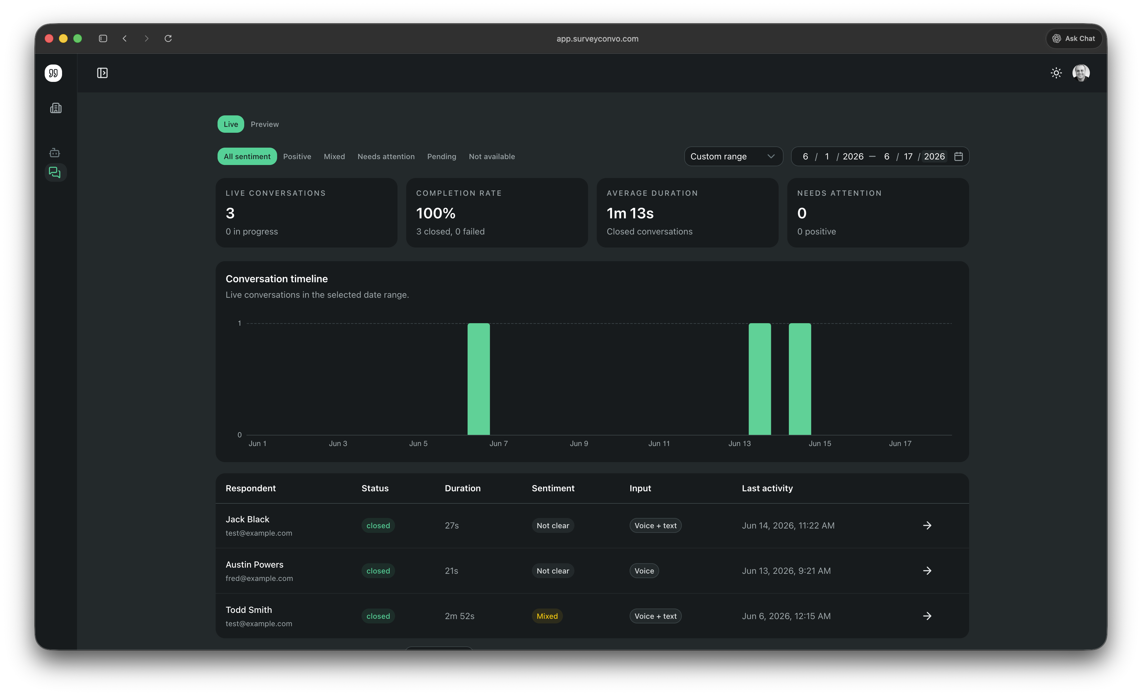 SurveyConvo results dashboard with completion rate, average duration, sentiment filters, and a conversation timeline